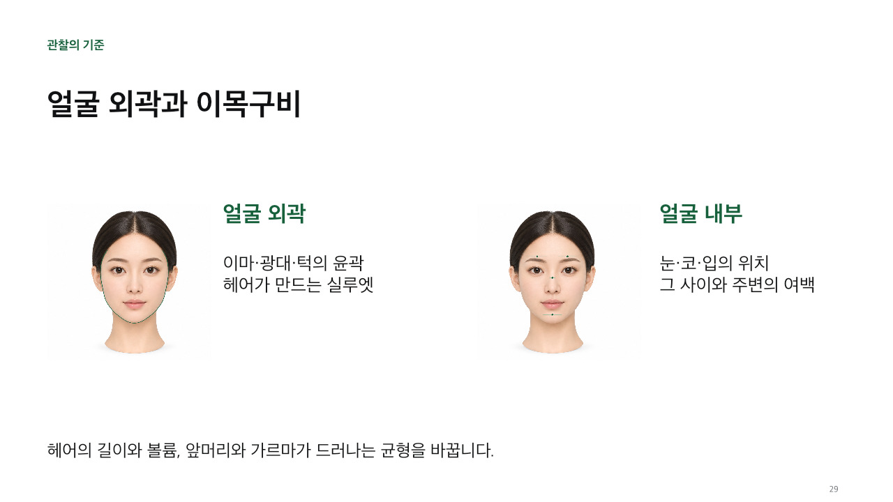 얼굴 외곽과 이목구비를 나눠 관찰하는 교육용 도해